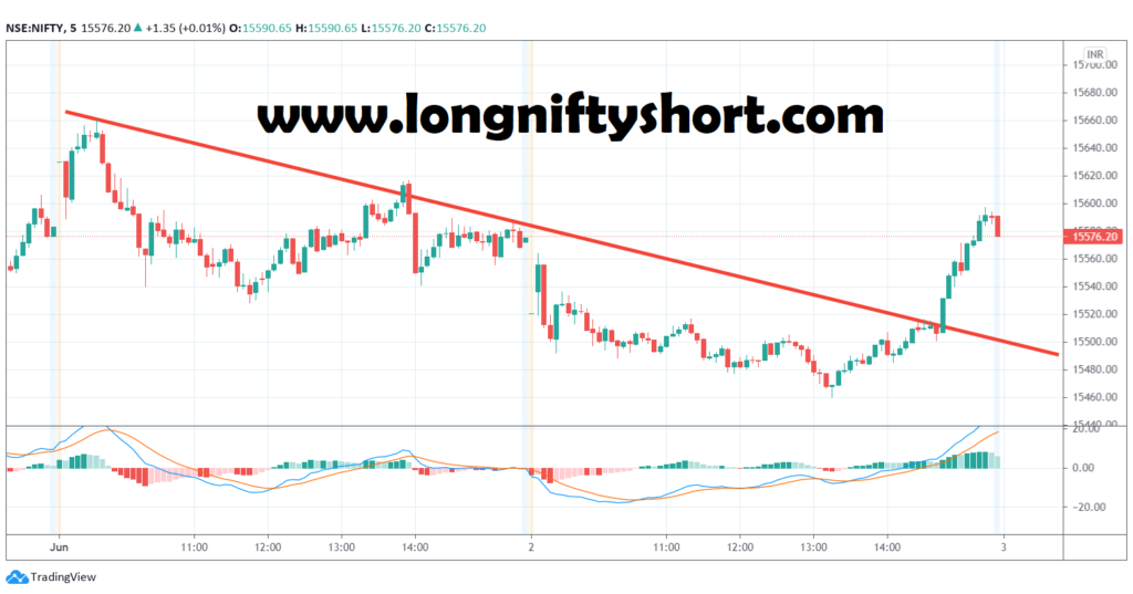 nifty long option buying