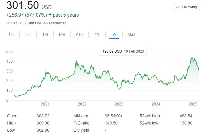 TSLA TESLA IN TURBULENCE